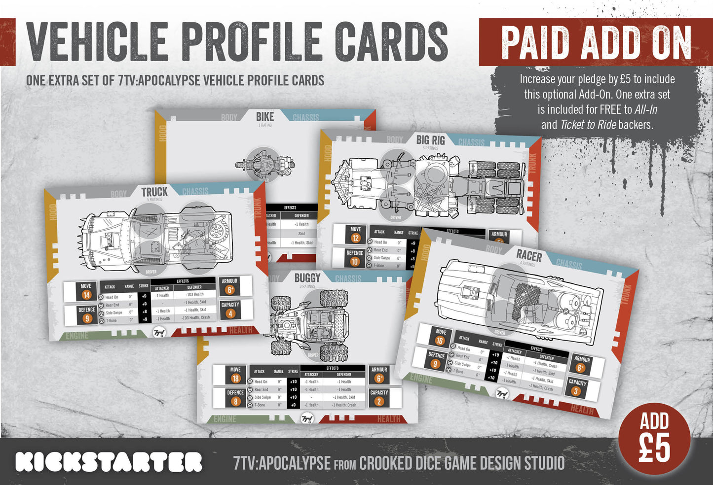 7TV Apocalypse Vehicle Profile Cards